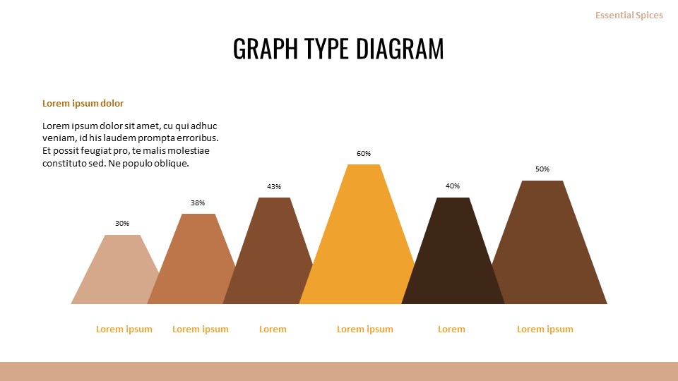 What’s the Difference Between an Herb and a Spice? Google Slides