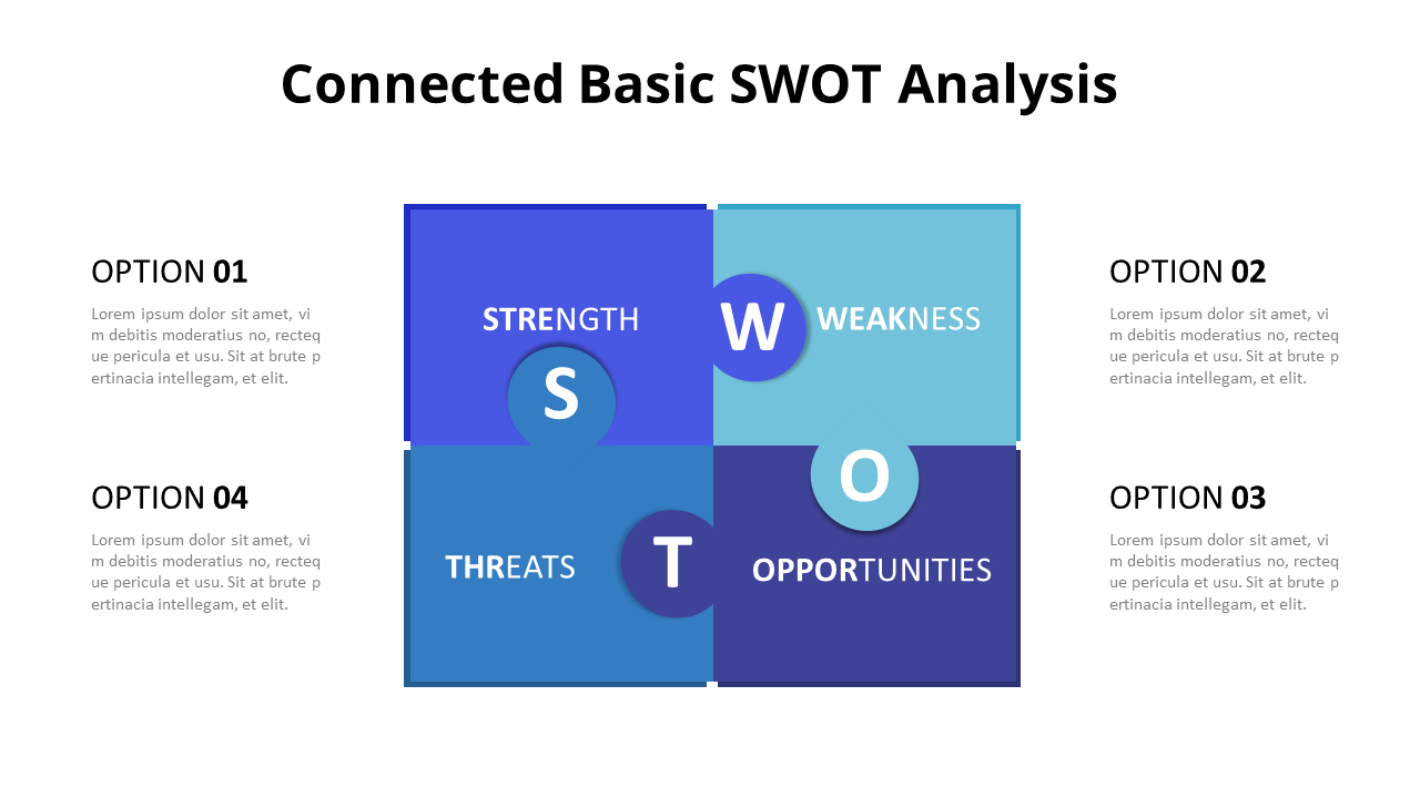 SWOT Grid Analysis Diagram