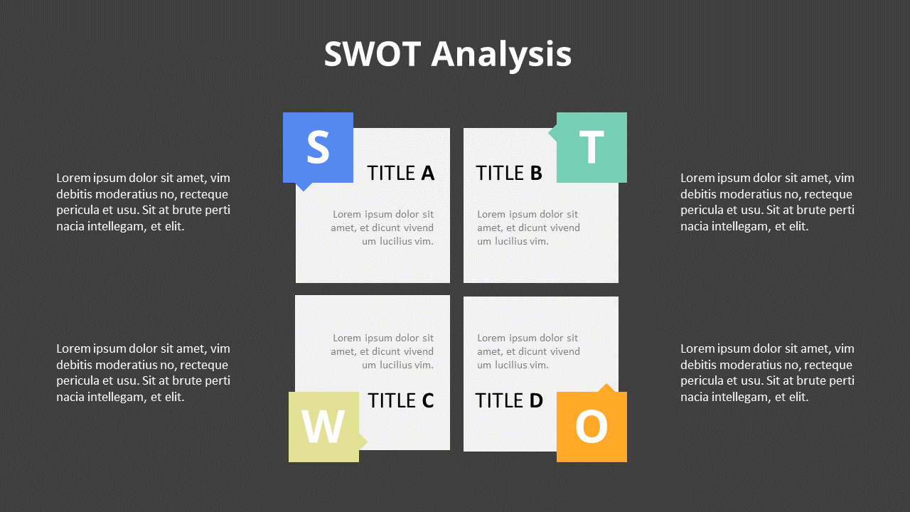 SWOT分析图