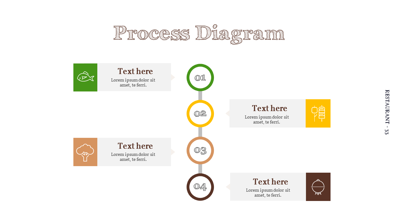 BBQ Restaurant Business plan Templates PPT