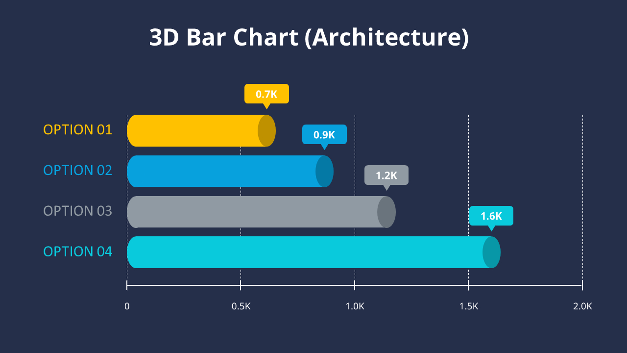 Various Types of Bar Chart Infographic Diagram