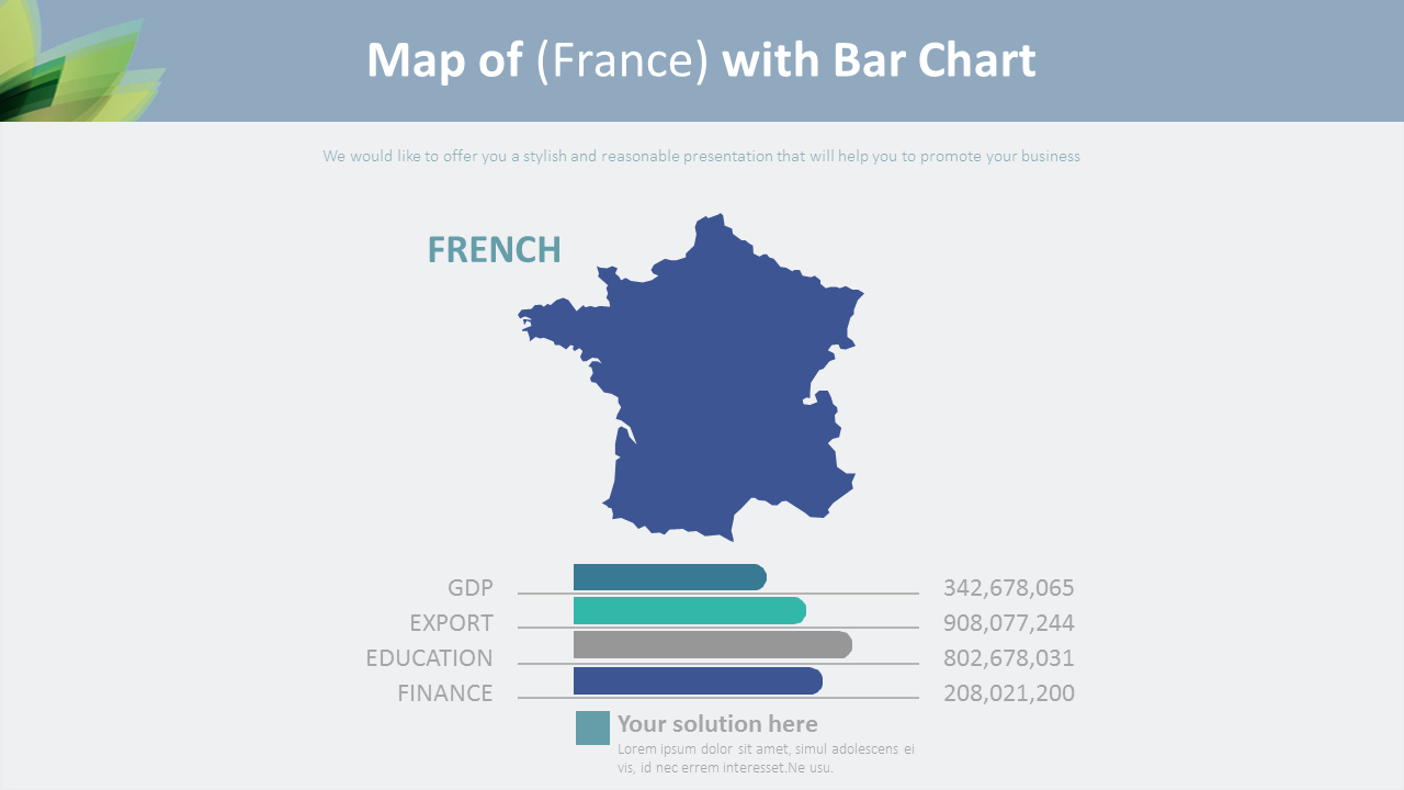 Charts In France