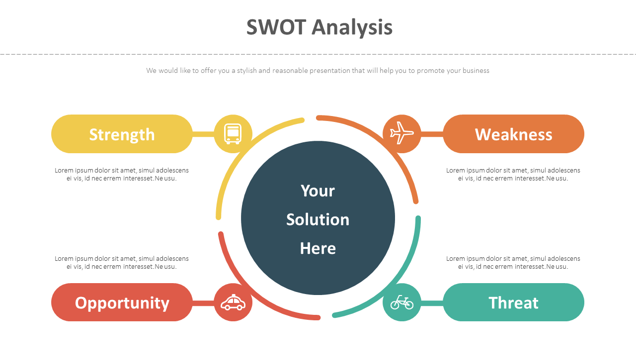 SWOT分析图