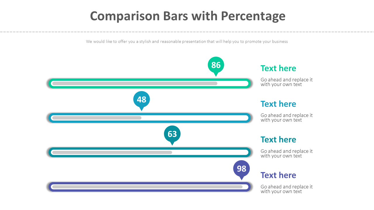 grafico a barre percentuale