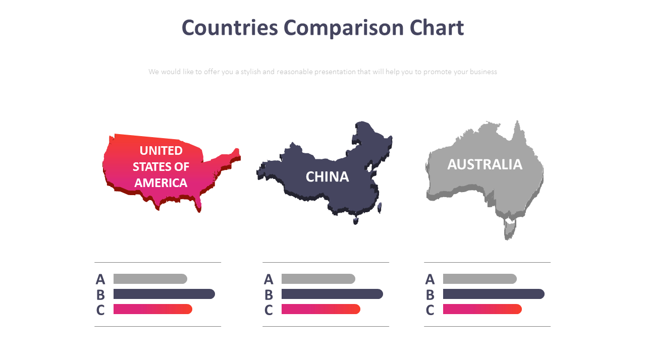 Countries Comparison Chart DiagramMap