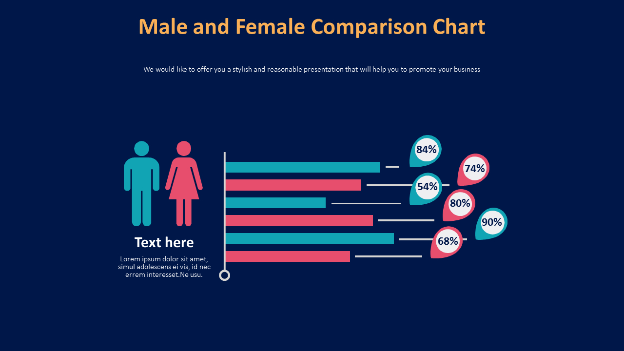 Male and Female Comparison Chart Diagram