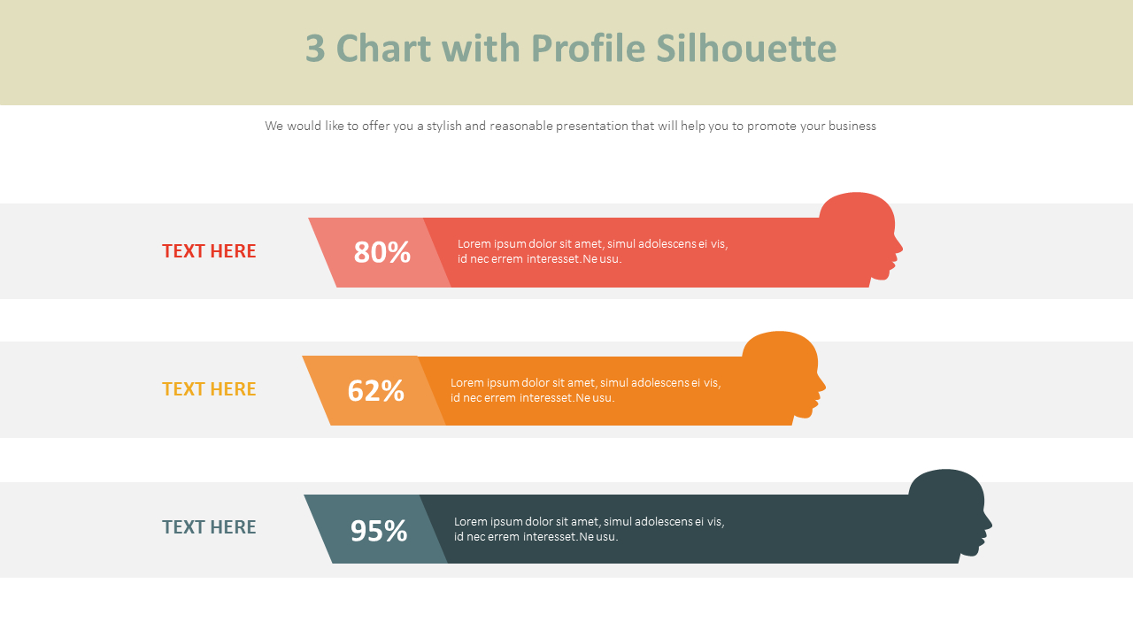 3 Chart with Profile Silhouette Diagram