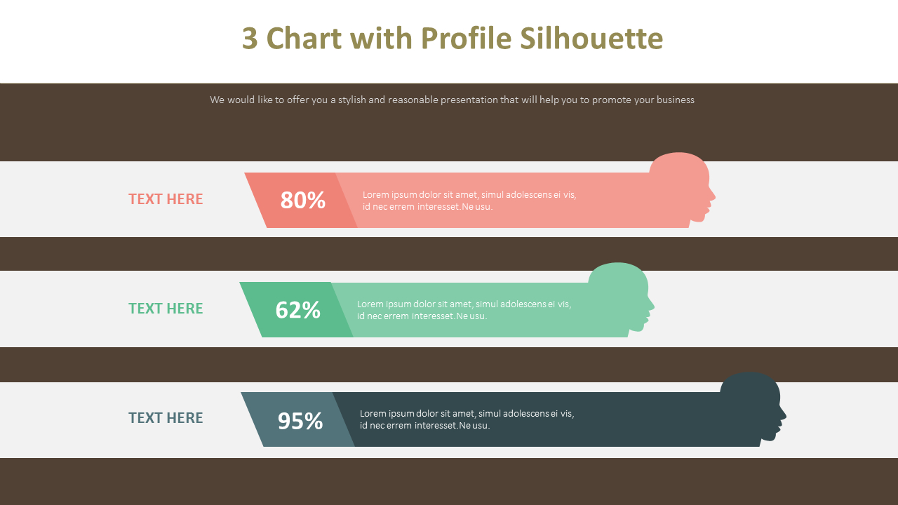 3 Chart with Profile Silhouette Diagram