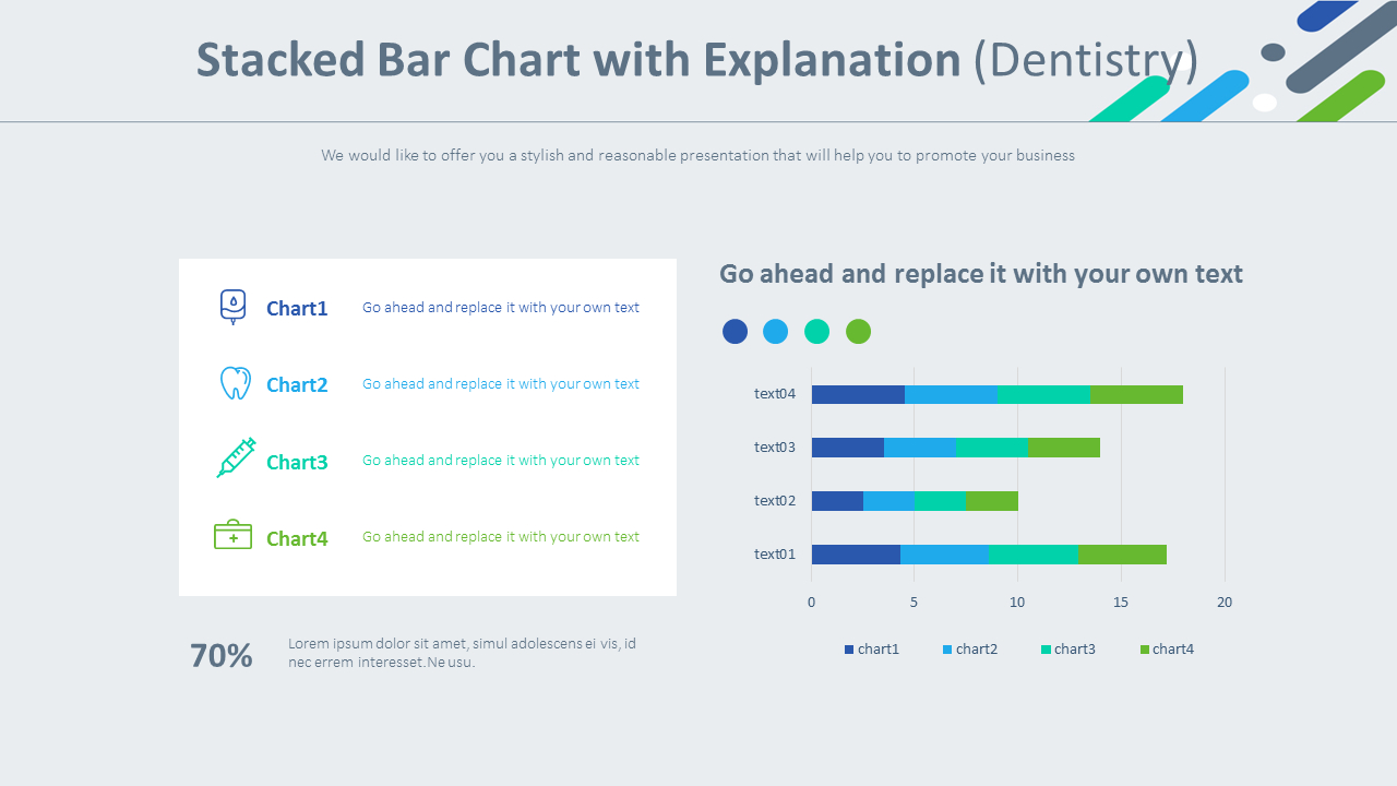 Stacked Bar Chart with Explanation (Dentistry)