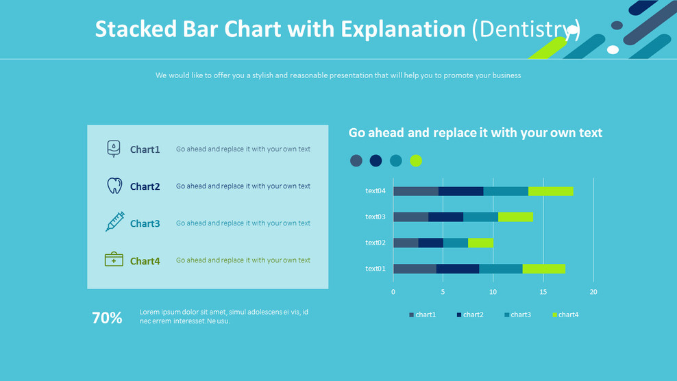 Stacked Bar Chart with Explanation (Dentistry)