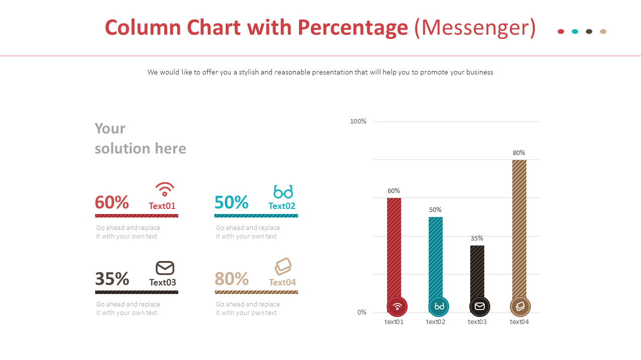 Column Chart with Percentage (Messenger)