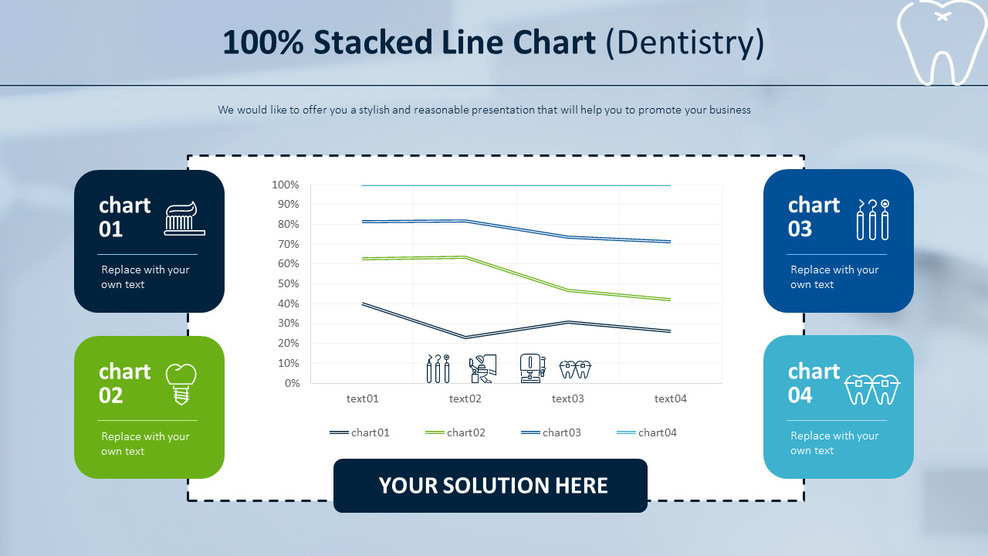 100 Stacked Line Chart (Dentistry)Area