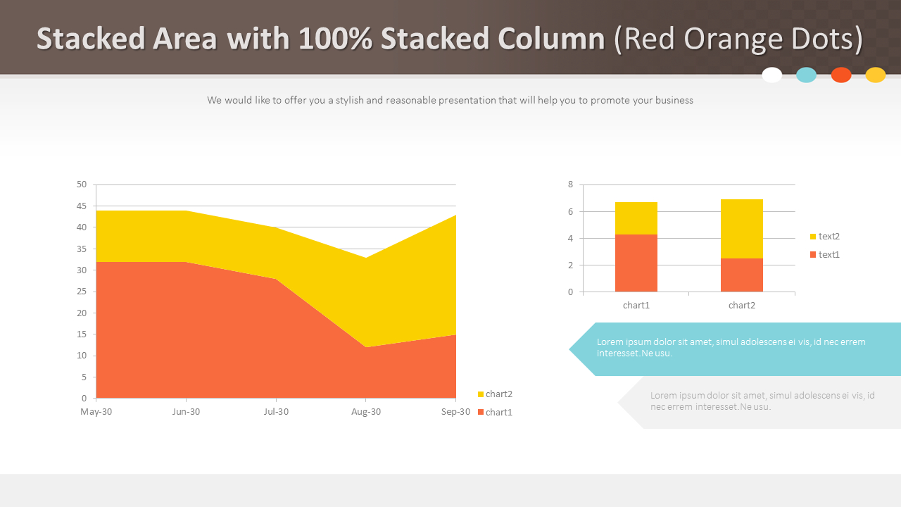 Stacked Area With 100 Stacked Column Red Orange Dots