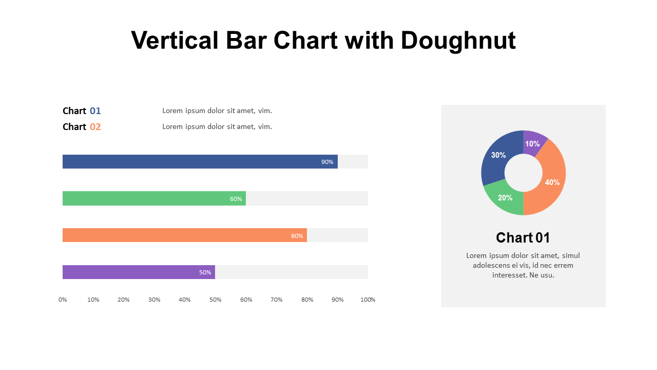 Doughnut with 100% Stacked Bar Mix Chart