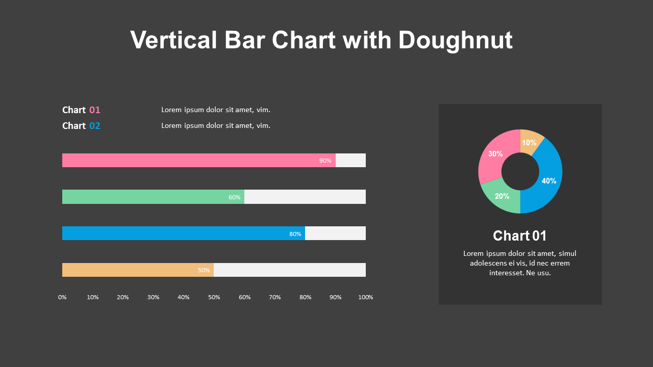 Doughnut with 100% Stacked Bar Mix Chart