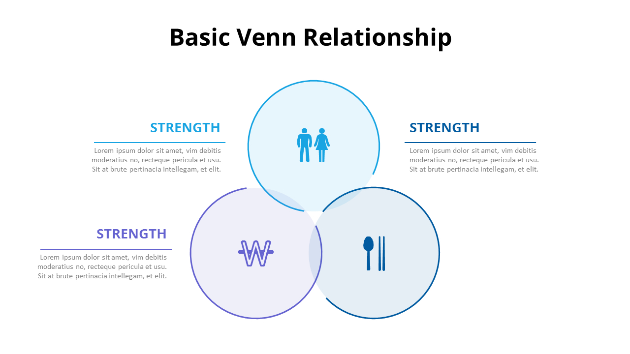 Venn Animation Diagram