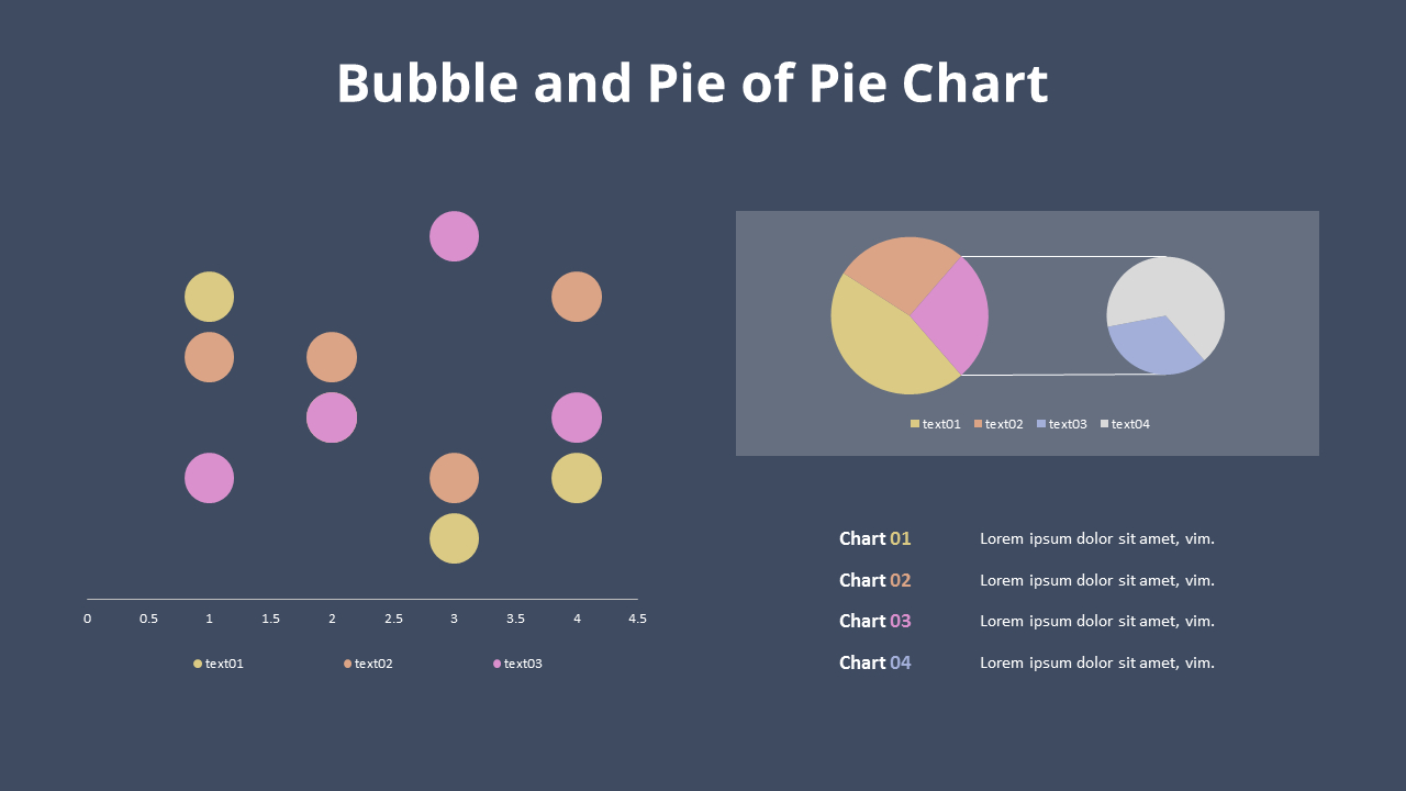 Bubble with Pie Chart
