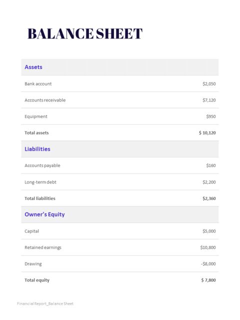 Purple Annual Report Google Slides Template Diagrams Design
