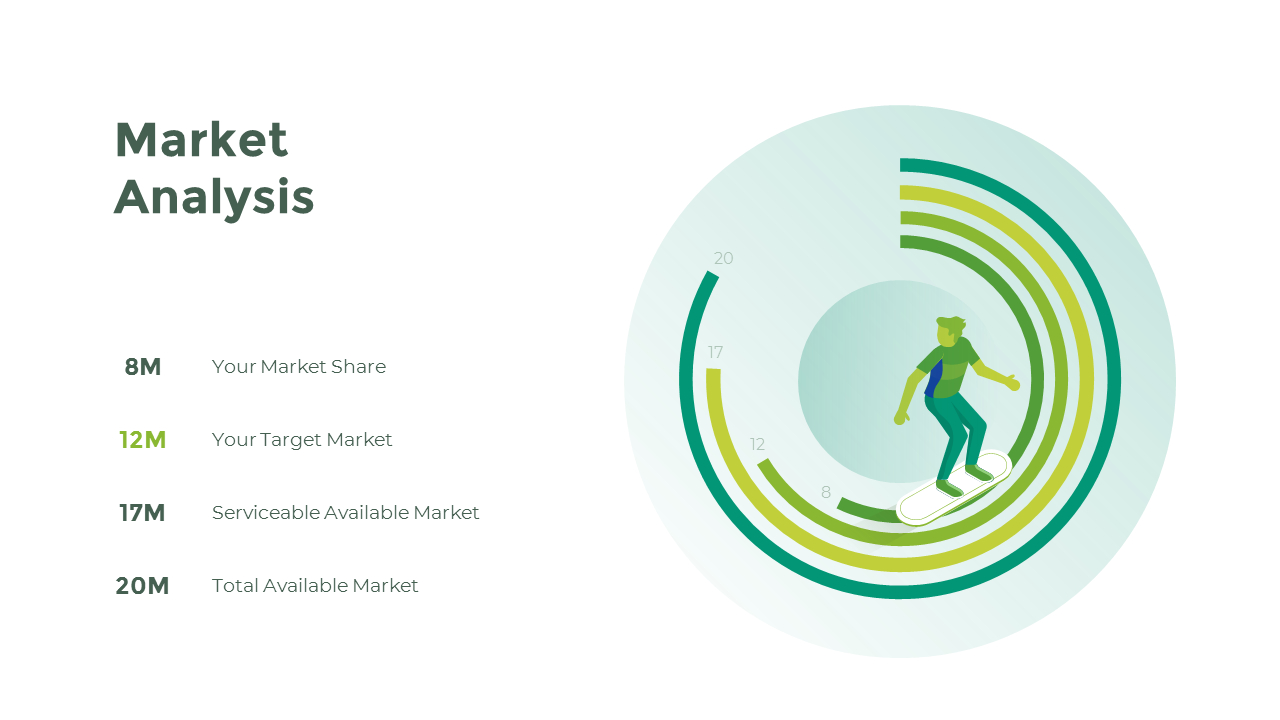 Free PowerPoint Template for Market Analysis Flow and Data-Driven Strategy_02