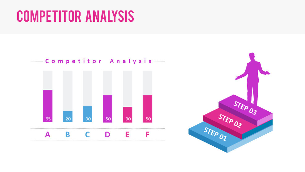 Competitor Analysis Page Design