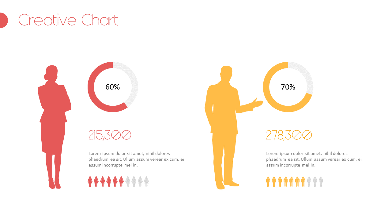 Creative Chart Page DesignAnalysisSingle Slides Creative Chart Design For Project