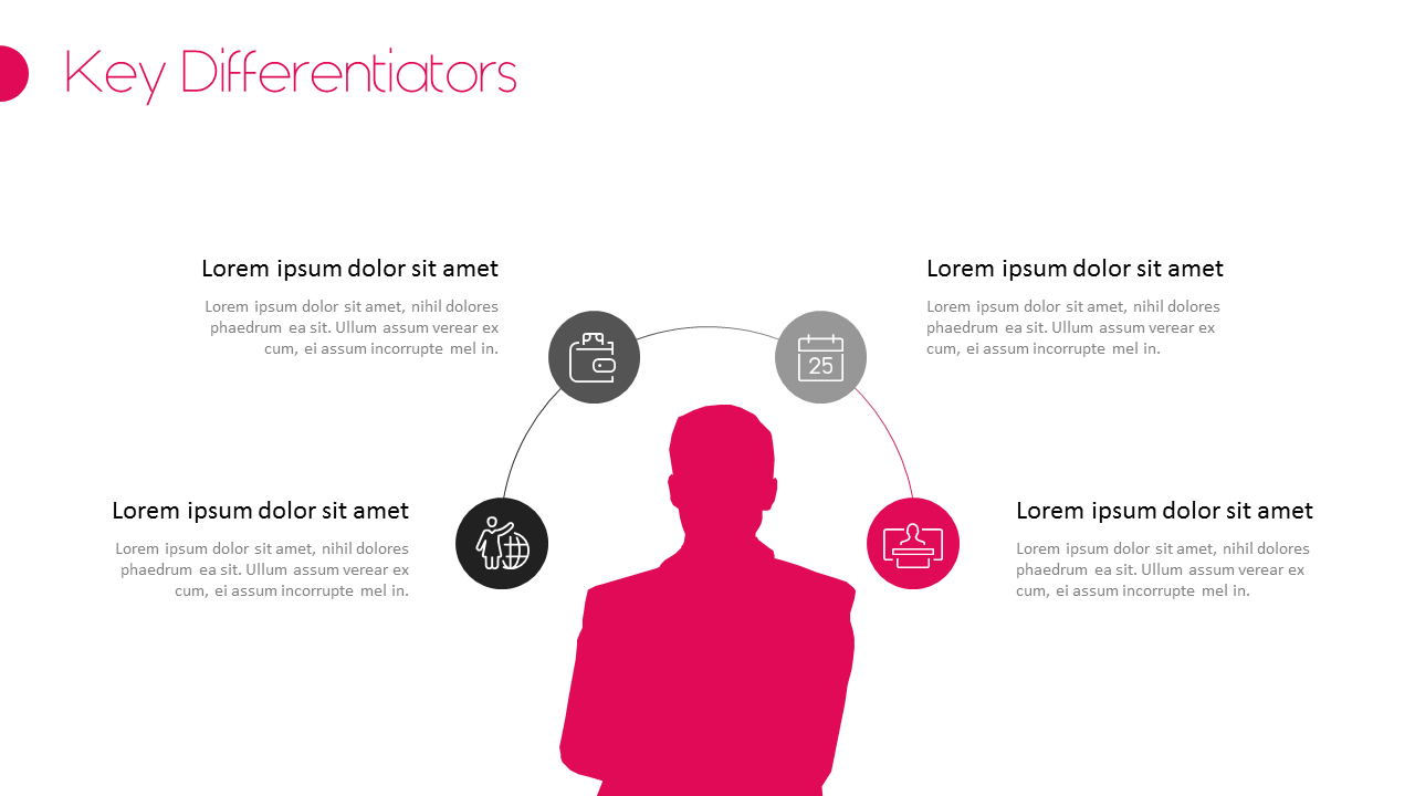 Key Differentiators Deck
