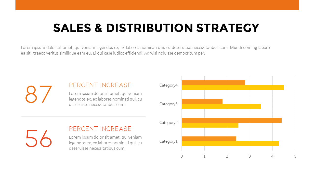 Sales & Distribution Strategy Presentation Deck