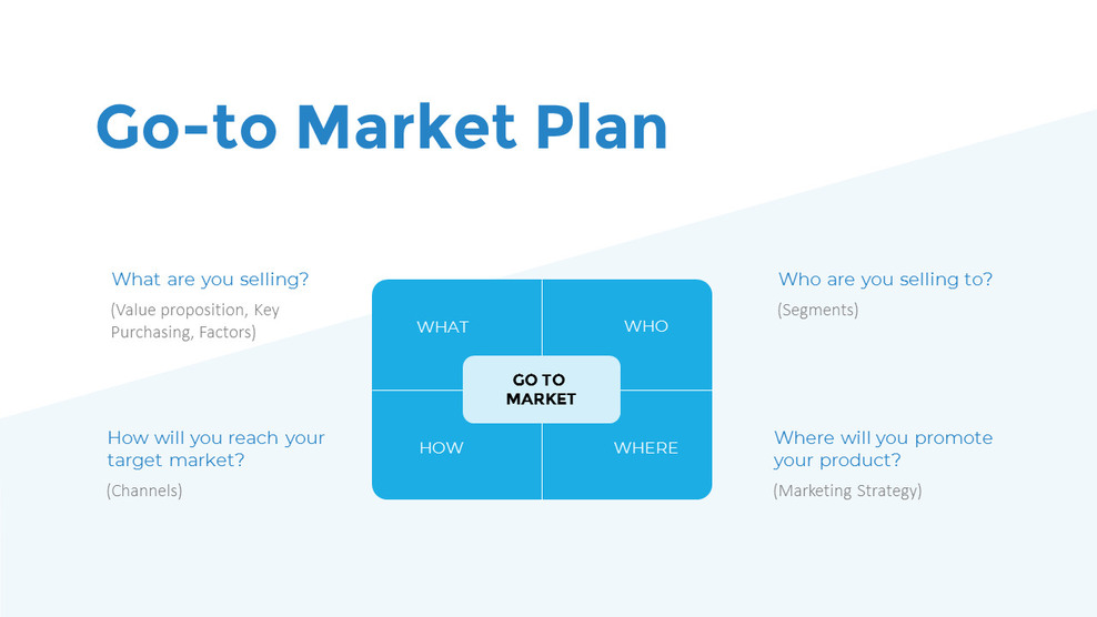 Go-to Market Plan PPT Background_01