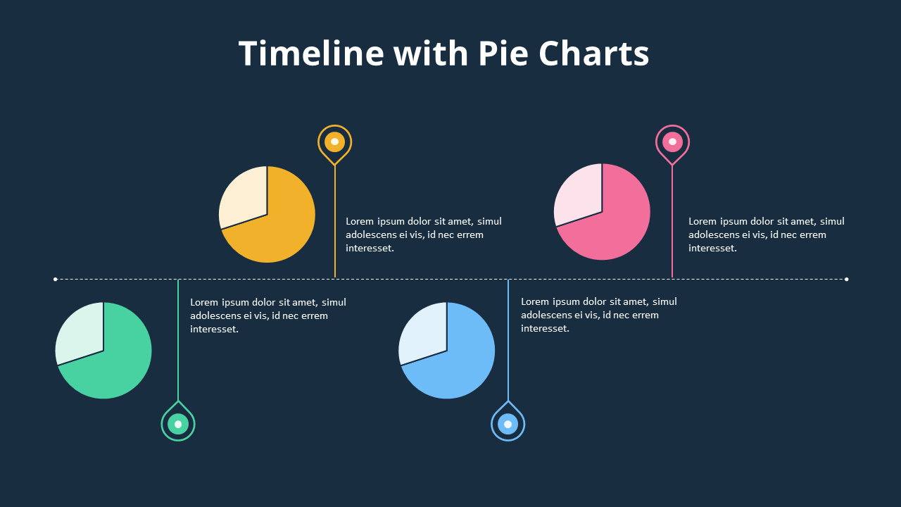 Pie Chart Process