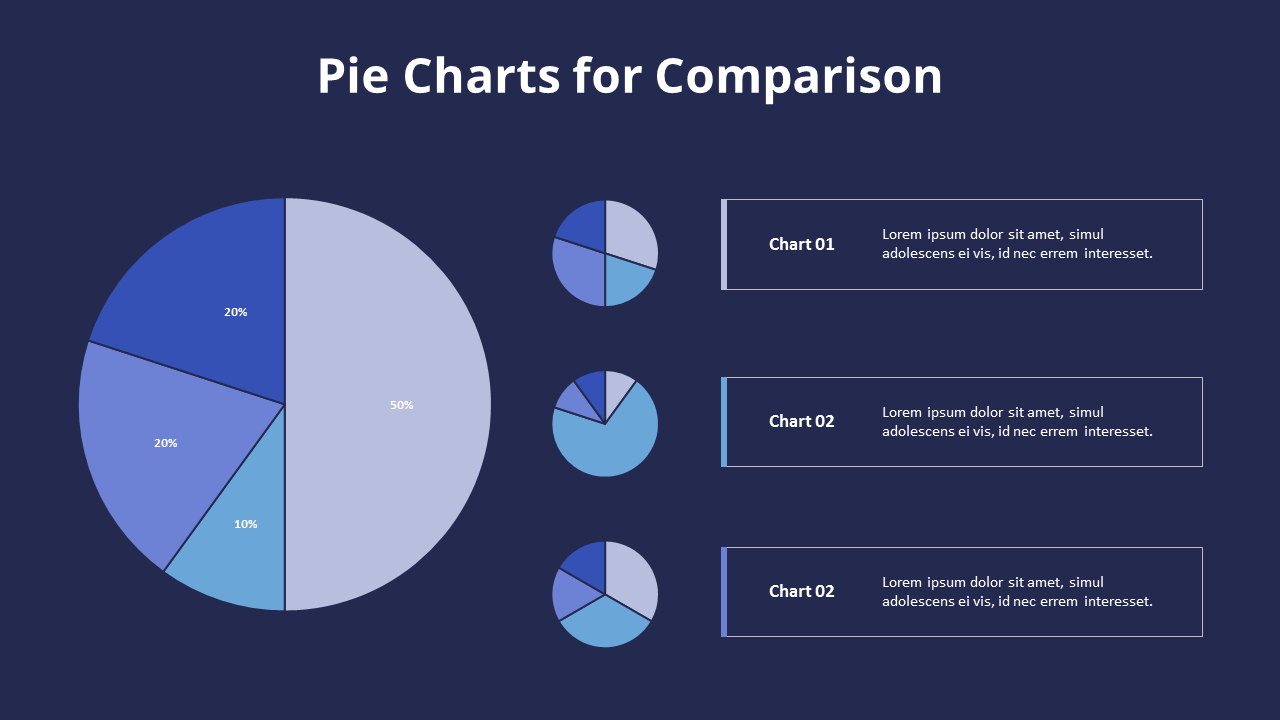 Three Pie Graphs with Explanation