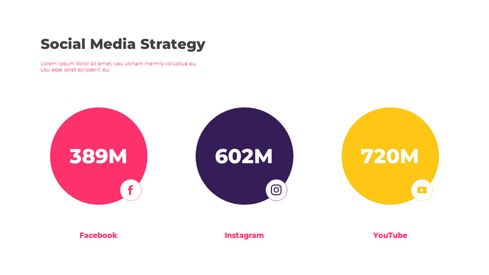 Social Media Strategy SlideAnalysisSingle