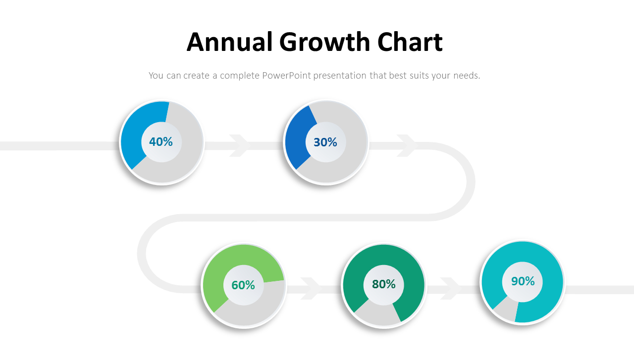 Annual Growth Chart PPT Deck