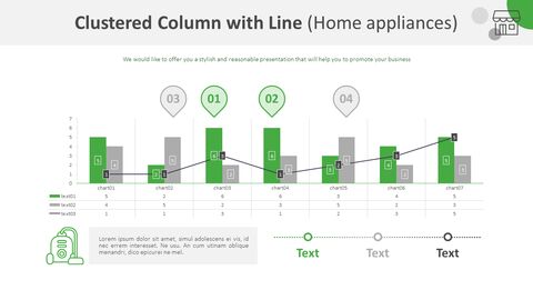 Clustered Column with Line Chart (Home appliances)