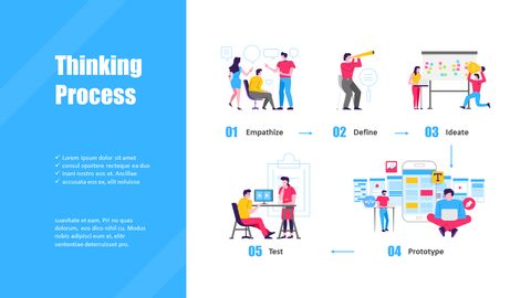 Thinking Process Single Slide