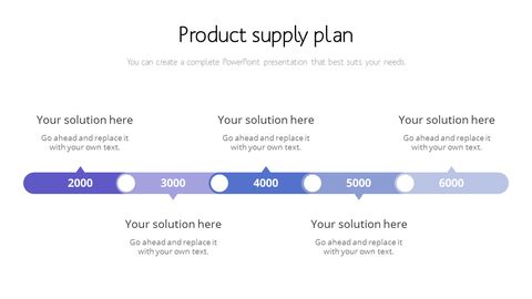 Product supply plan Page Design