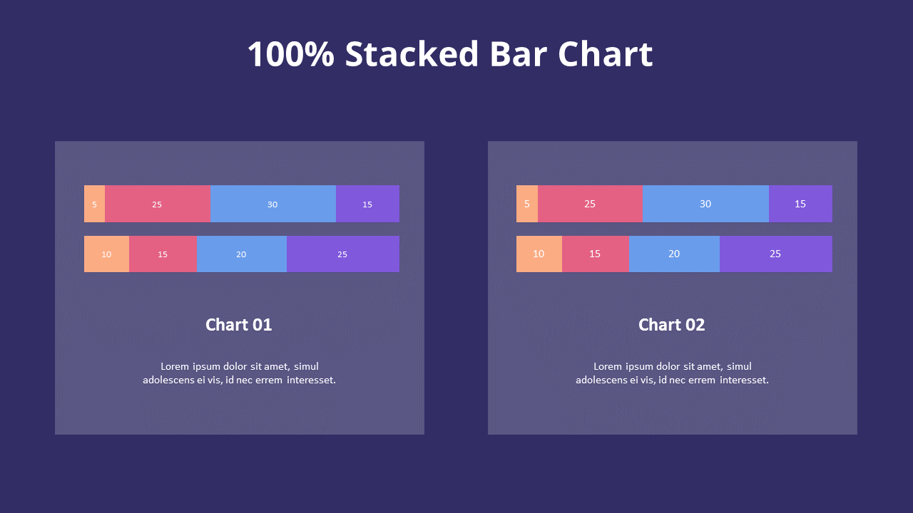 Two 100% Stacked Bar Chart