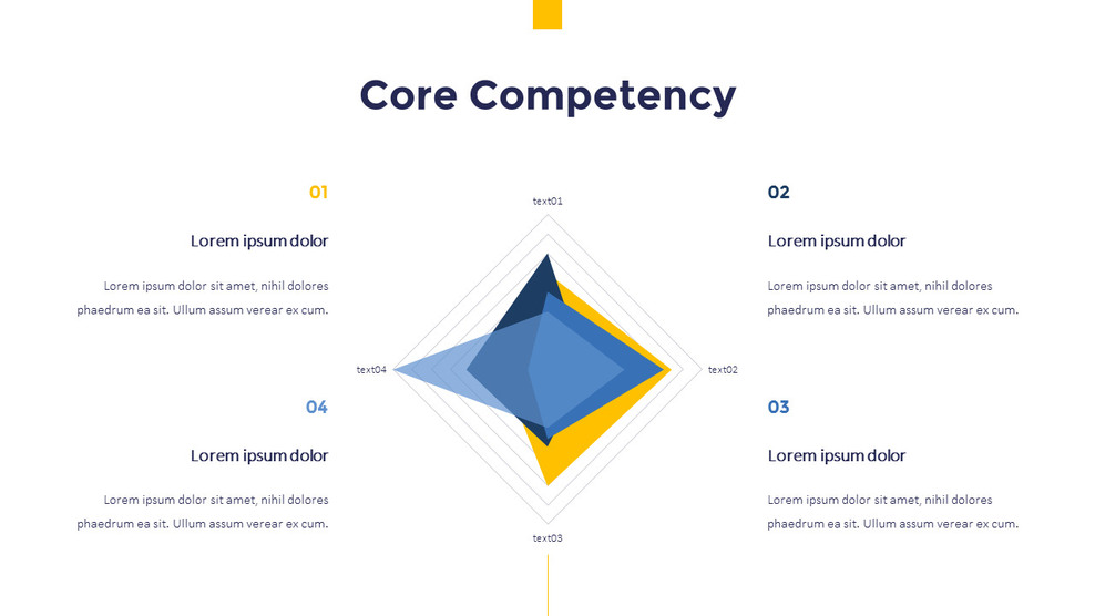 Grafico delle competenze di base Layout del modello_01