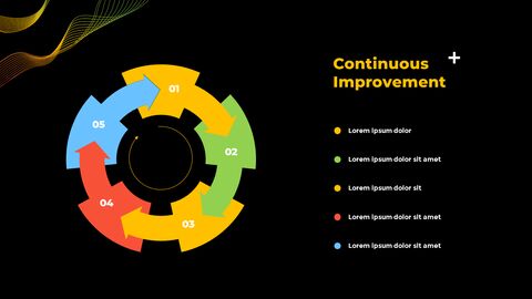 Continuous Improvement Slides