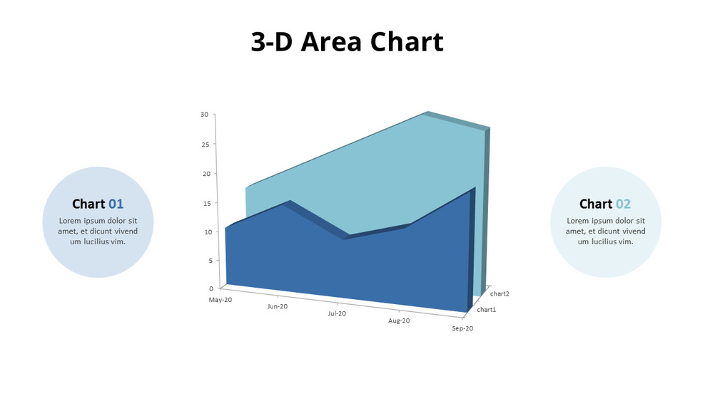 Graphique à aires 3D en 2 étapes_01