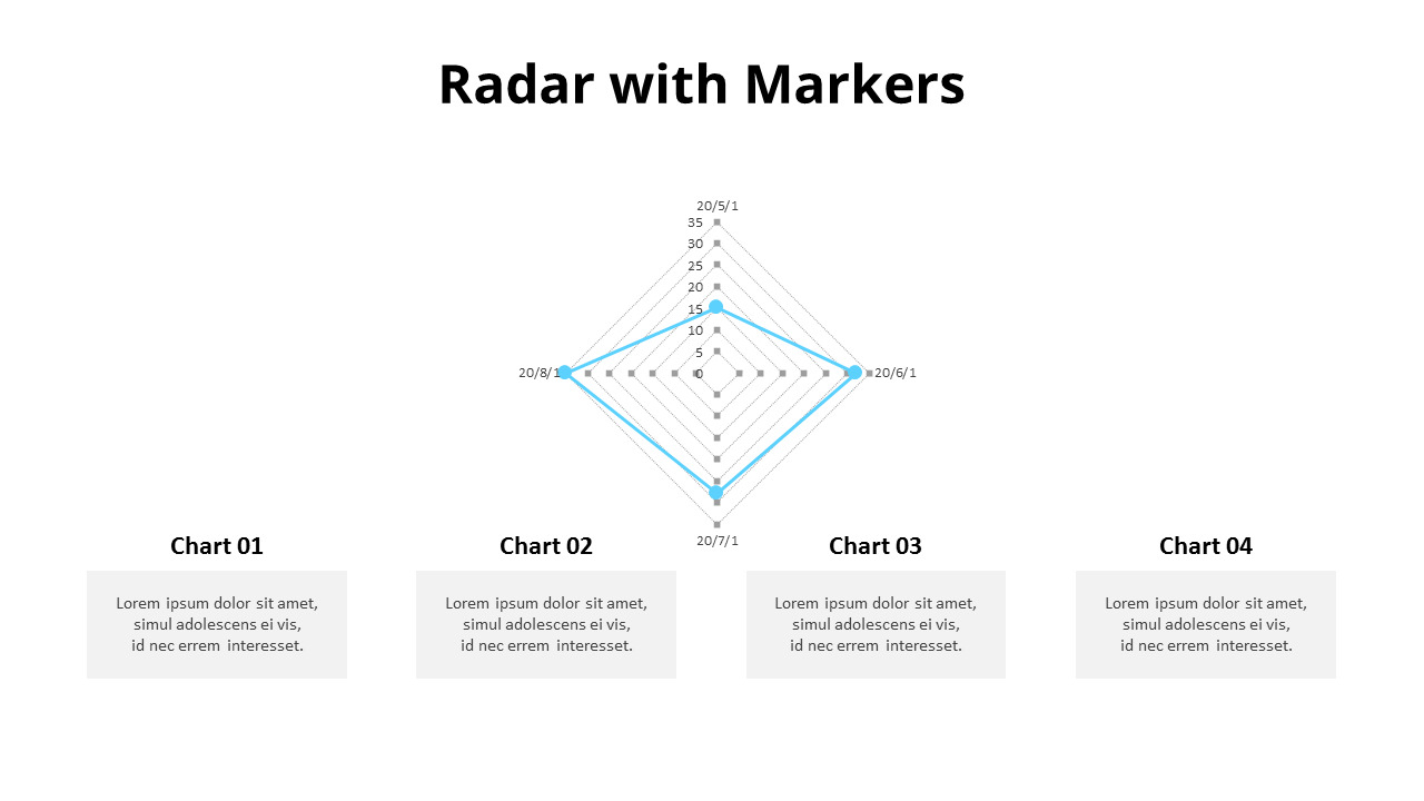 Radar Chart Common Examples Radar Chart Template Powerpoint