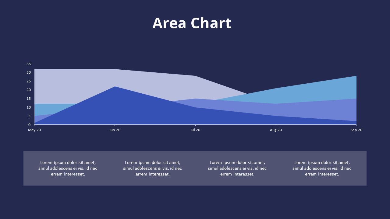 Stacked Area Chart