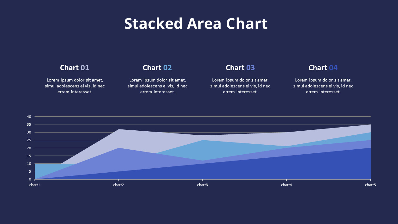 Stacked Area Chart