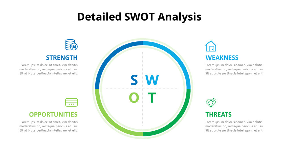 Donut SWOT-Analysediagramm Animationsdiagramm_02