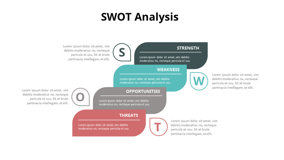 Swot分析図アニメーションpowerpointテンプレート