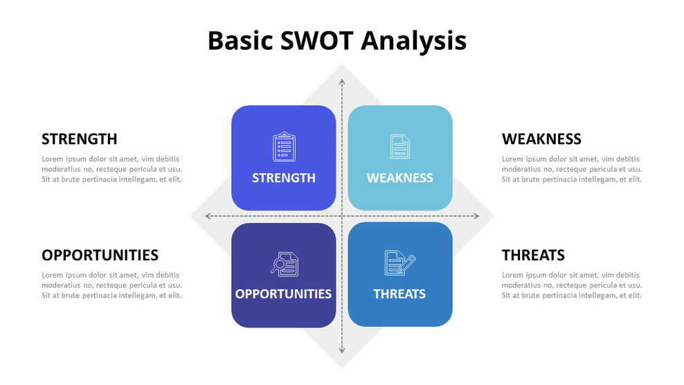 PowerPoint中的SWOT网格分析图动画幻灯片_01