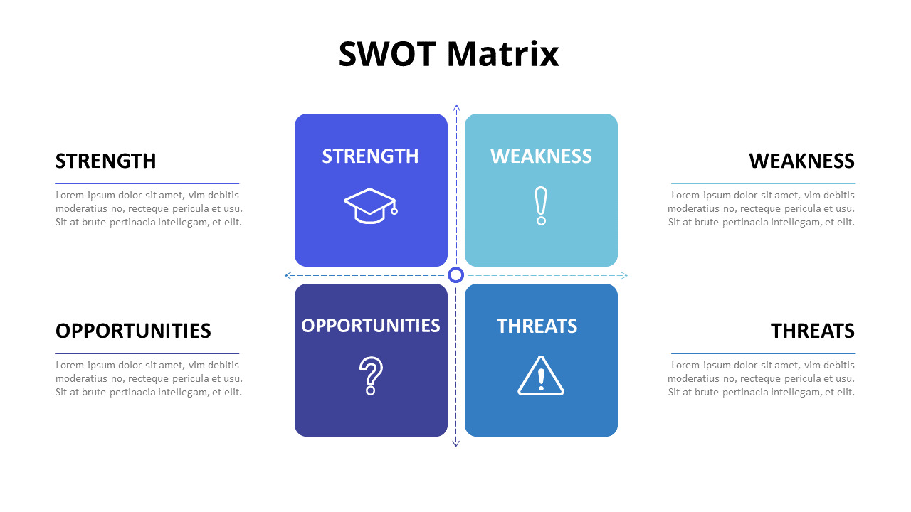PowerPoint中的SWOT网格分析图动画幻灯片_02