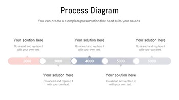 Écrire dans la note Présentation Google simple_17