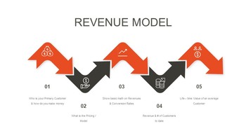 Pitch Deck Diapositive di presentazione di Google_08