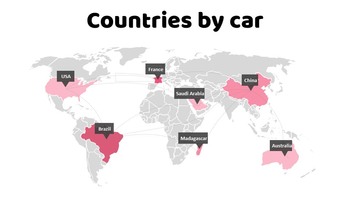 Ma voiture Présentation de Google Slides_27