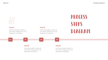 네일아트 비즈니스 실행 사업계획 PPT_36